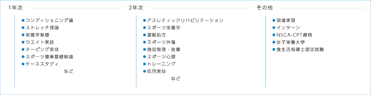 Nsca認定パーソナルトレーナー資格認定校 スポーツトレーナー養成コース 日本健康医療専門学校 柔道整復師 鍼灸師 スポーツ トレーナー パーソナルトレーナー 一流の医療人を育成する