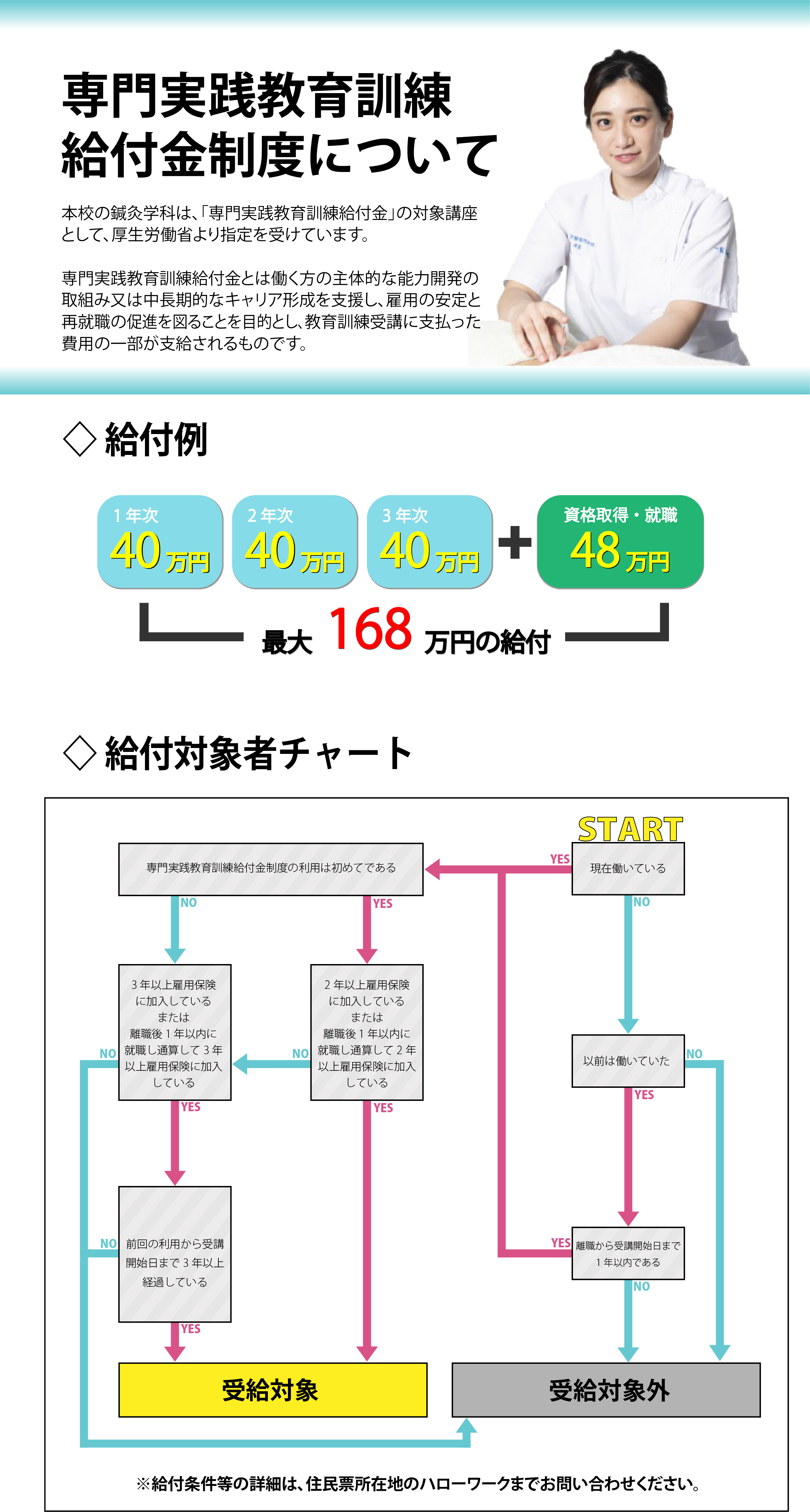 専門実践教育訓練給付金.png